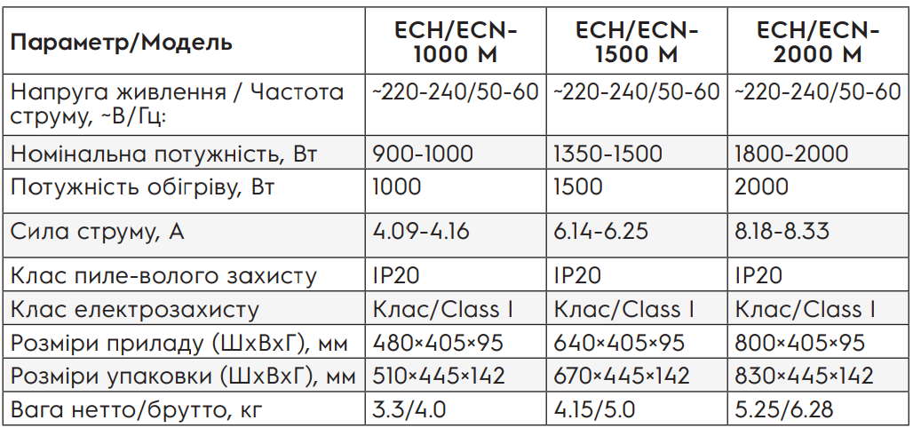Electrolux ECH/ECN-1000 M