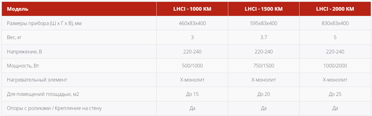 Loriot LHCI-1000 KM