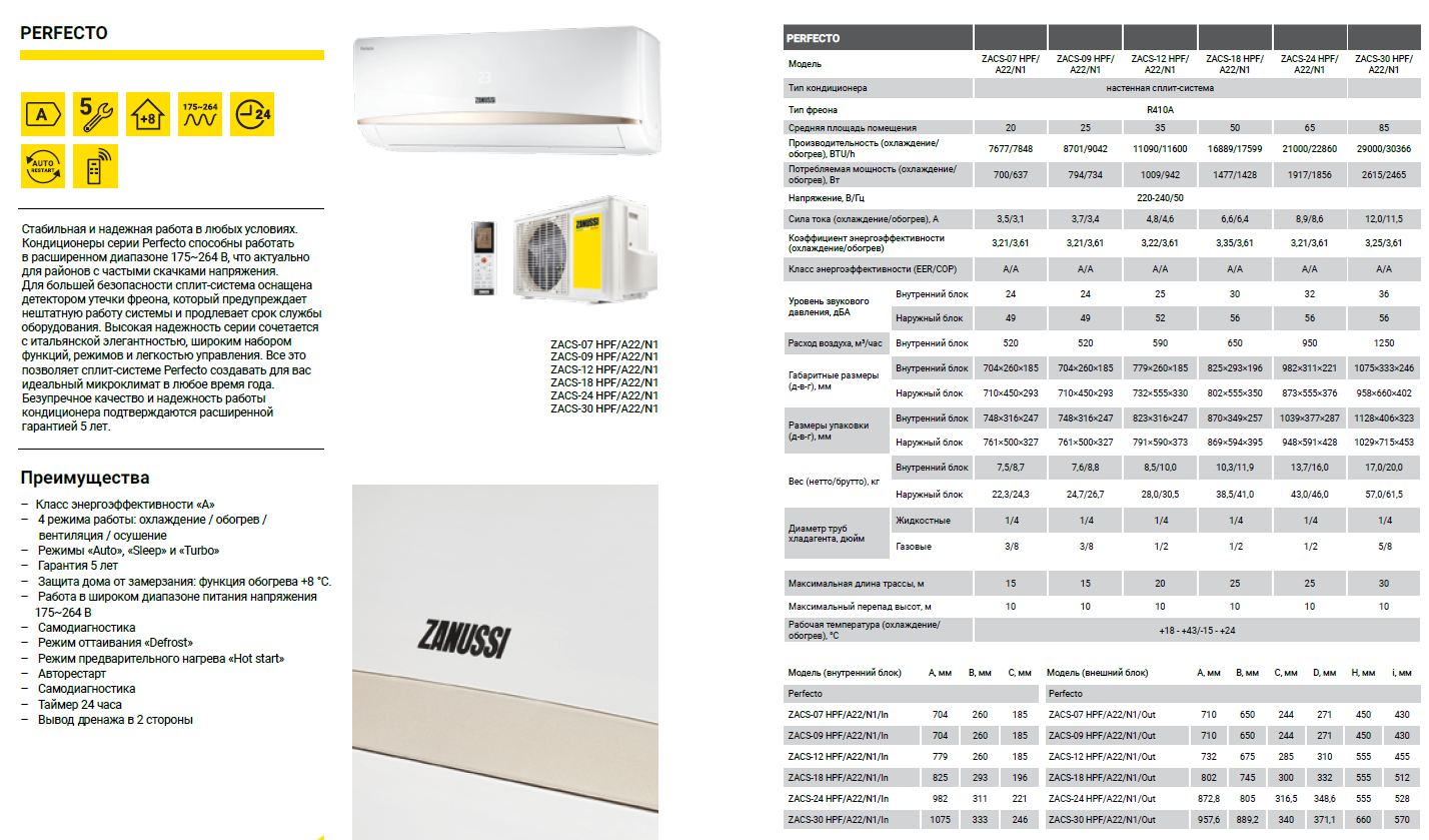 Кондиционеры zanussi perfecto zacs-07 hpf/a22/n1 