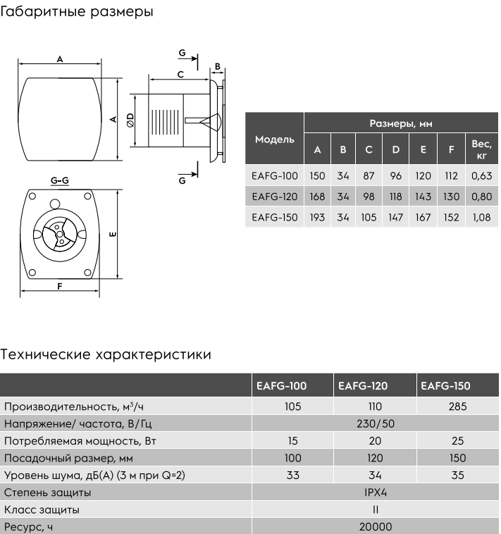 Electrolux Glass EAFG-120 (белый)