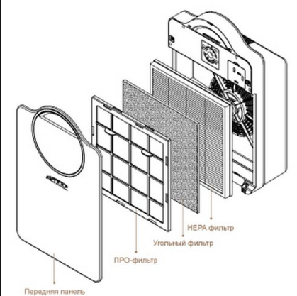 Фильтры (комплект) для AIC  AC3022 / 3023  (1-TRUE HEPA фильтр, 4-NANO фильтра)