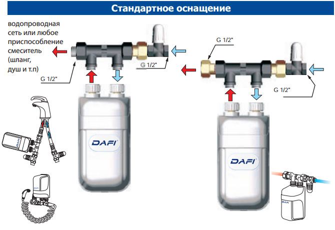 DAFI X4 7.5 кВт (380В)