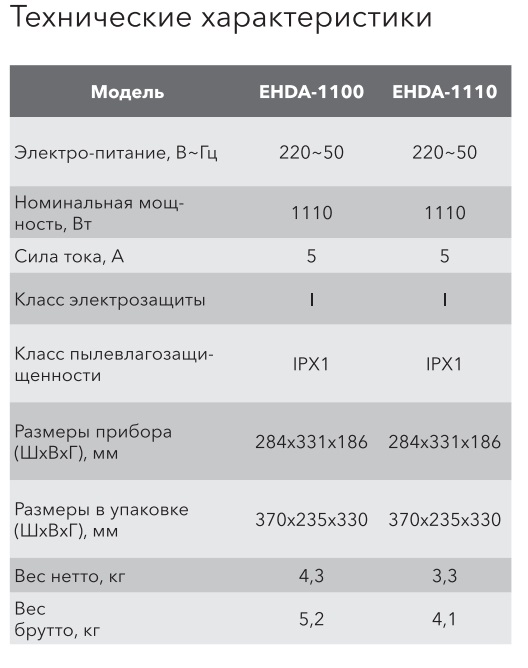 Электросушилки для рук electrolux ehda-1100 