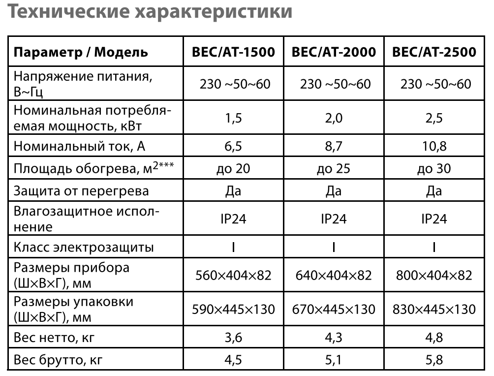 Ballu Apollo Inverter BEC/ATI-2000 (белый)