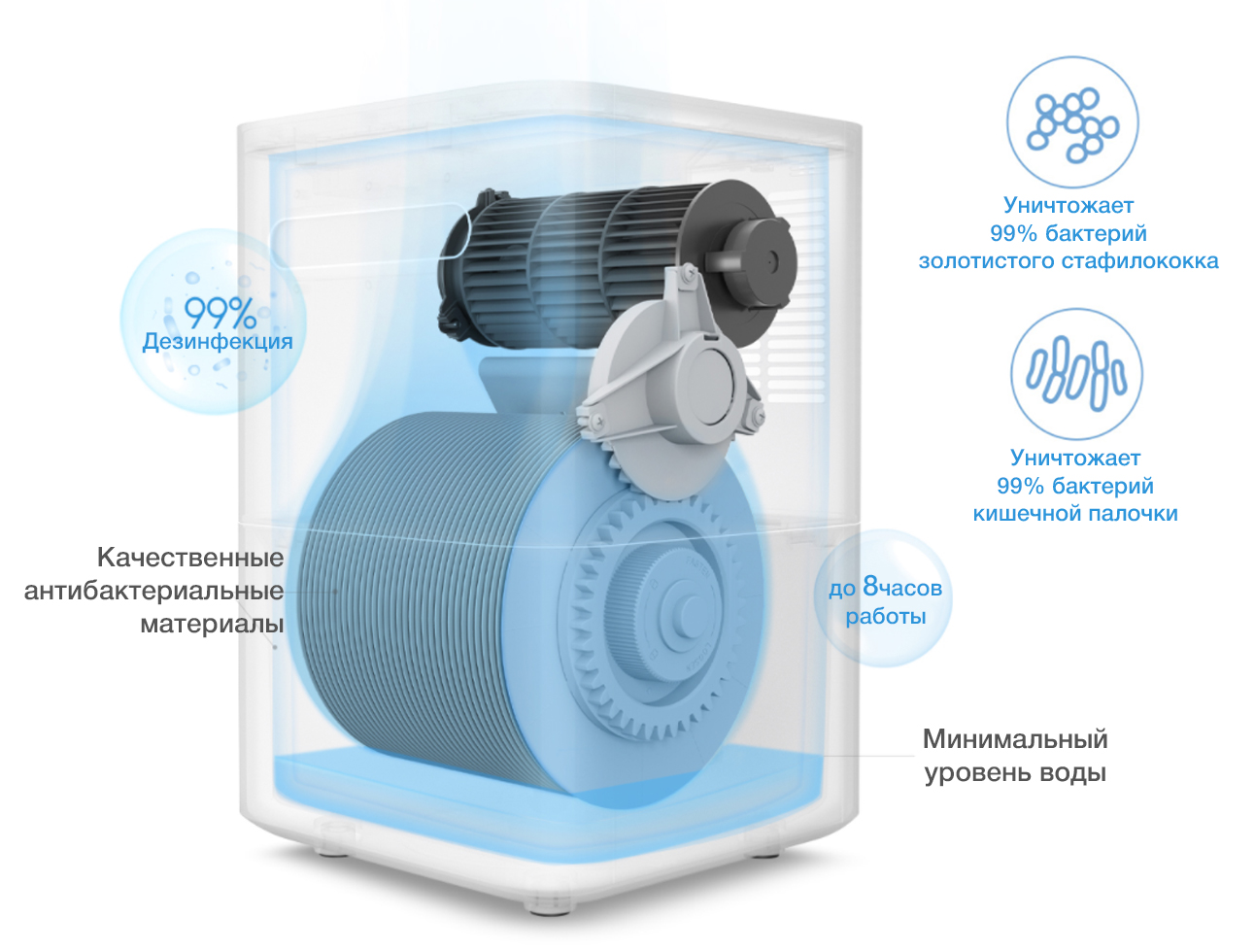 Увлажнители воздуха smartmi evaporative humidifier 2 cjxjsq04zm (русская версия) 