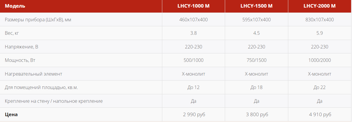 Loriot LHCY-1500 M