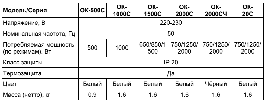 Ресанта ОК-2000СЧ