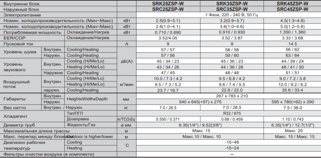 mh-standart-europe-srk-zsp-w-specs.png