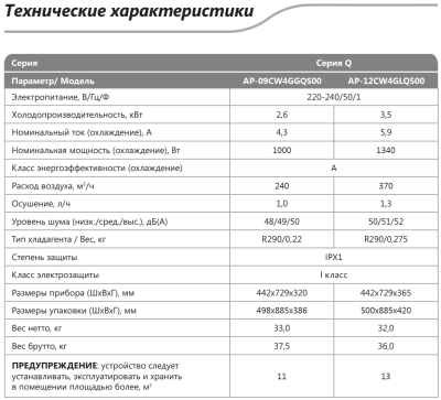 Кондиционеры hisense q-series ap-12cw4glqs00 