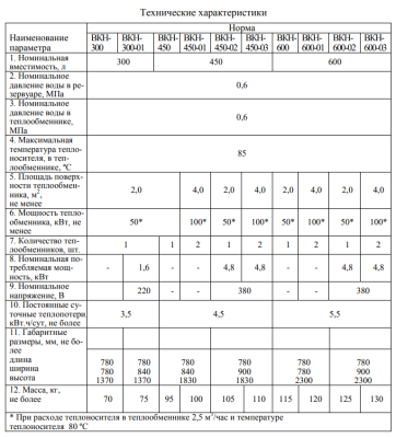 Гродноторгмаш ВКН-600-02