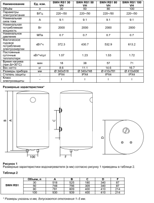 Timberk SWH RS1 30 VH