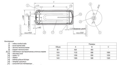 Kospel WPW-100 Termo Hit