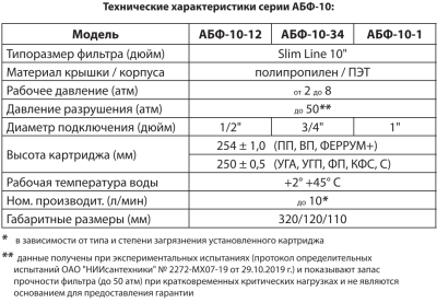 АБФ-10-1 Магистральный фильтр стандарт SLIM LINE