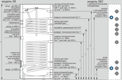 Kospel SB-250 Termo Solar