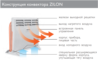 ZILON ZHC-1000 SR3.0 Eco
