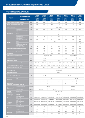 Кондиционеры mdv aurora r32 on/off mdsa-24hrn8/mdoa-24hn8 
