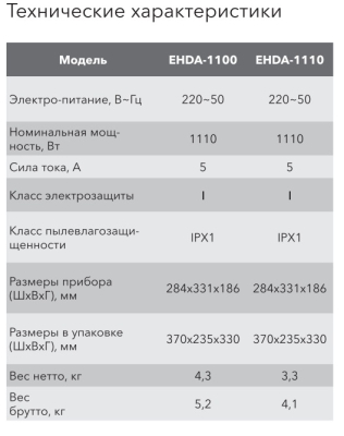Электросушилки для рук electrolux ehda-1110 