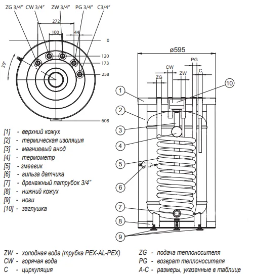 Kospel SWK-120.A Termo Top (белый)