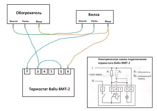 Ballu BMT-2