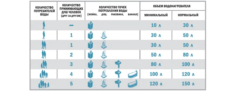 Выбрать водонагреватель.png Выбрать водонагреватель.png