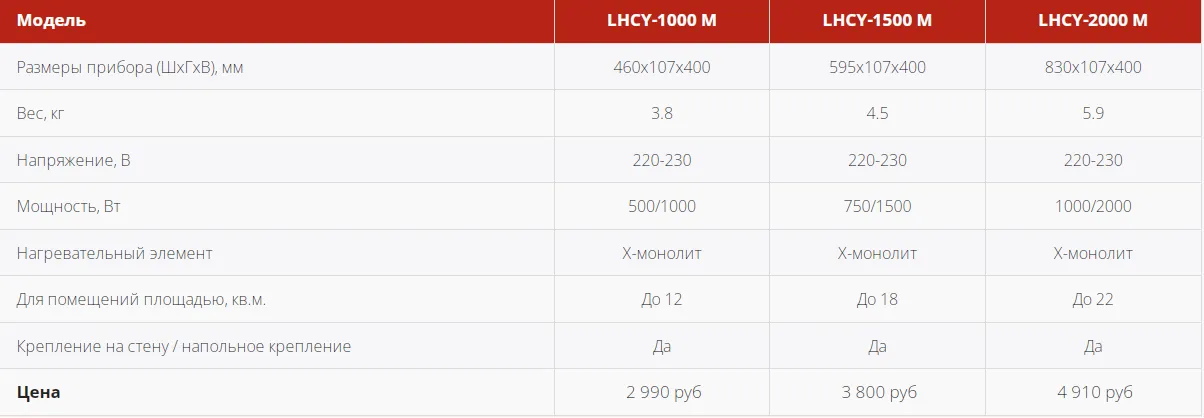 Loriot LHCY-1000 M