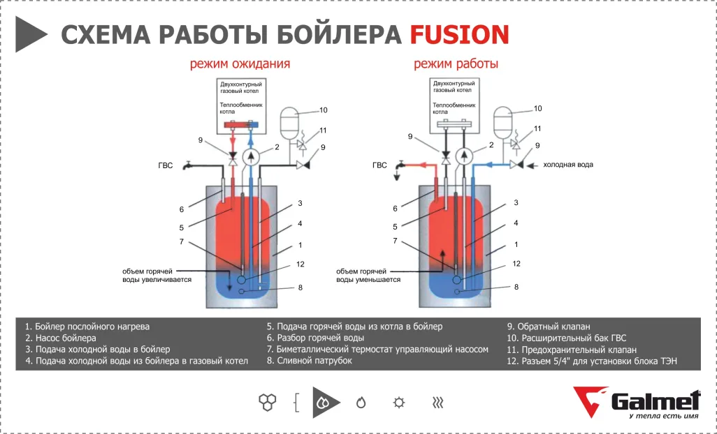 FUSION-Shema-raboty-bojlera-fusion.jpg