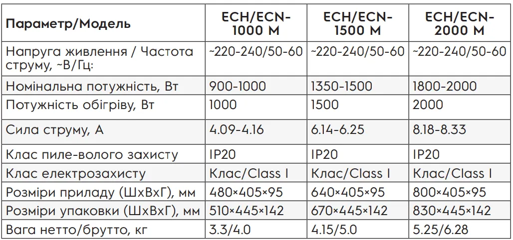 Electrolux ECH/ECN-1000 M